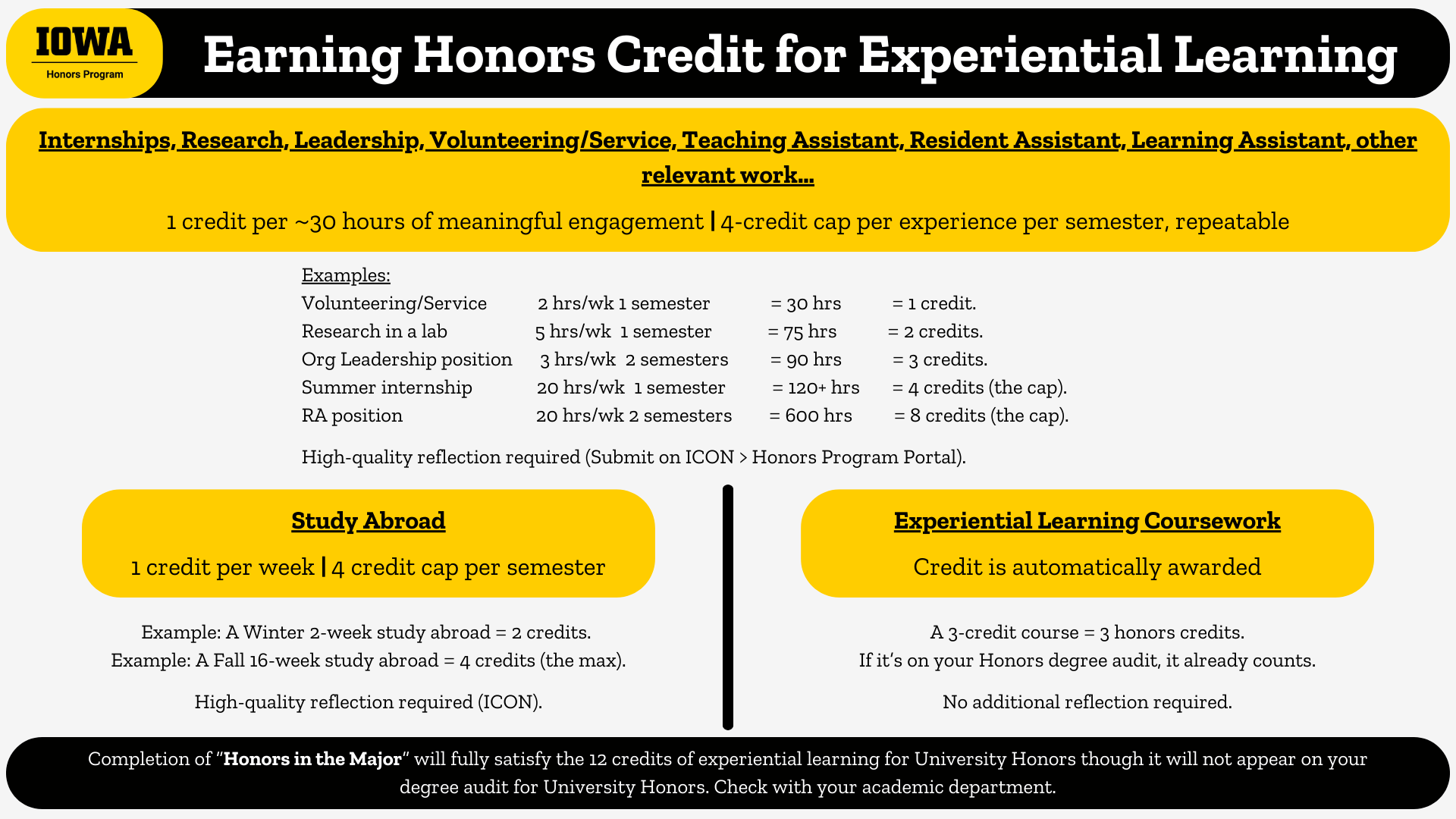 earning honors credits